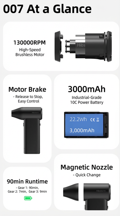 Hibstorm 007 Turbo Handheld Fan - 130000RPM Brushless Motor | Portable Rechargeable Dust Blower for Cleaning, Cooling & Outdoor Use