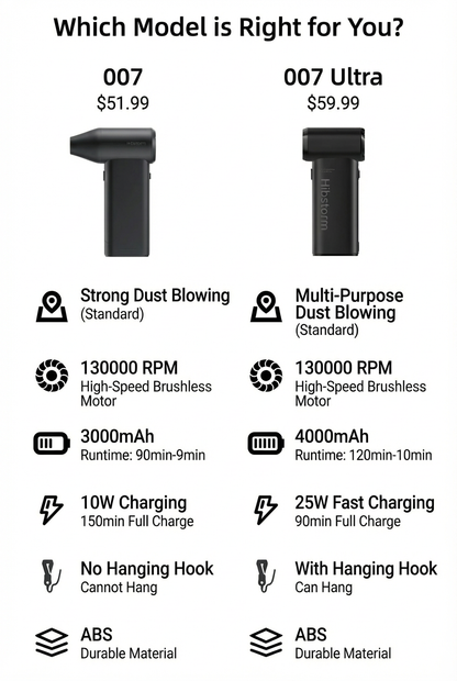 Hibstorm 007 Ultra Violent Turbo Handheld Fan – High-Speed Brushless Turbo Airflo