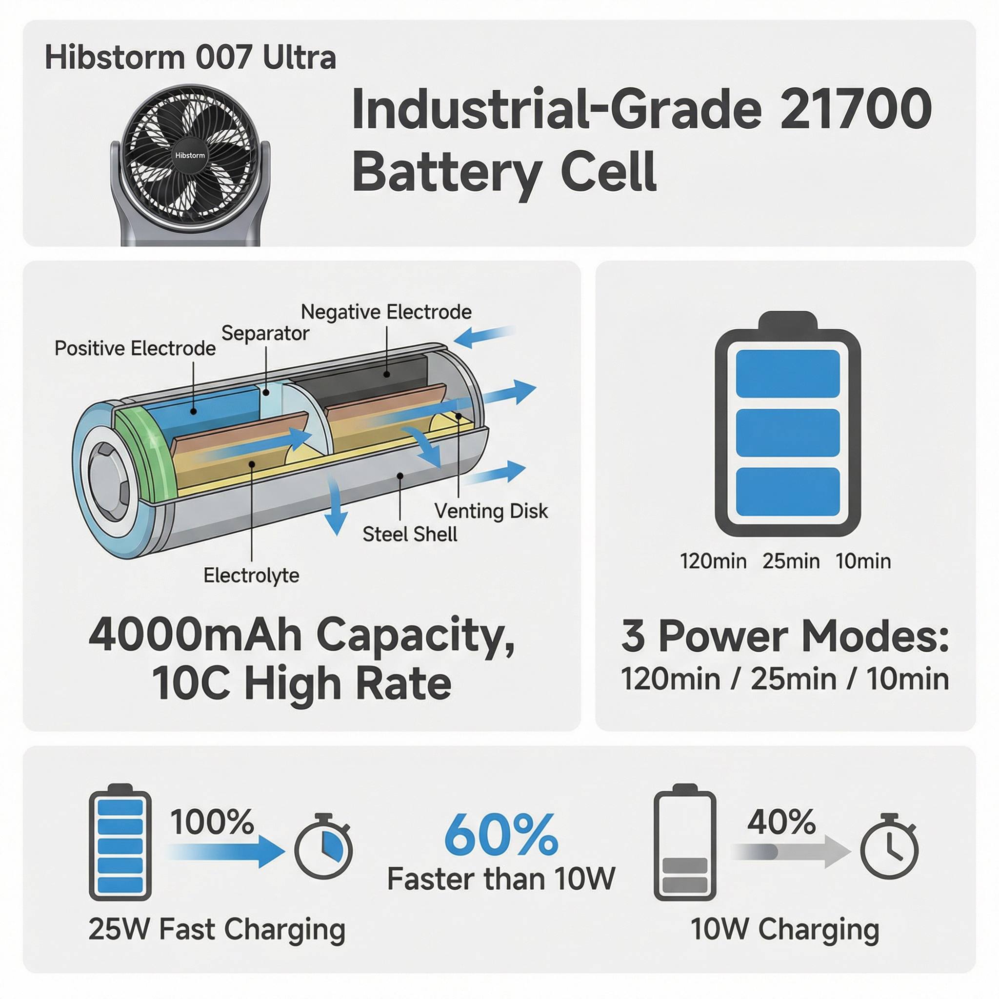 Hibstorm 007 Ultra Violent Turbo Handheld Fan – High-Speed Brushless Turbo Airflo