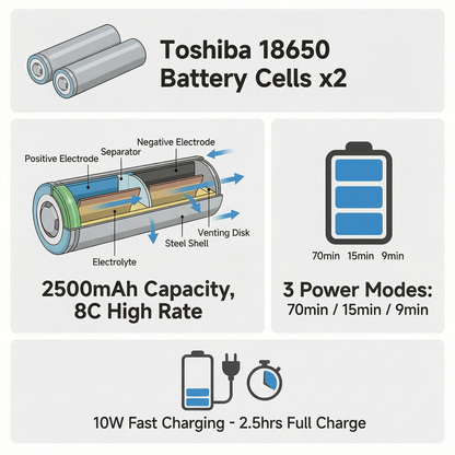 Hibstorm 006 Compact Handheld Fan - 12W Brushless Motor | 228g Lightweight Portable Air Blower for Cleaning, Cooling & Daily Use