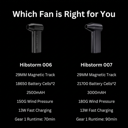 Hibstorm 007 Turbo Handheld Fan - 130000RPM Brushless Motor | Portable Rechargeable Dust Blower for Cleaning, Cooling & Outdoor Use